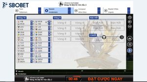 Chien thuat choi cup vo dich bong da ao Sbobet luon thang