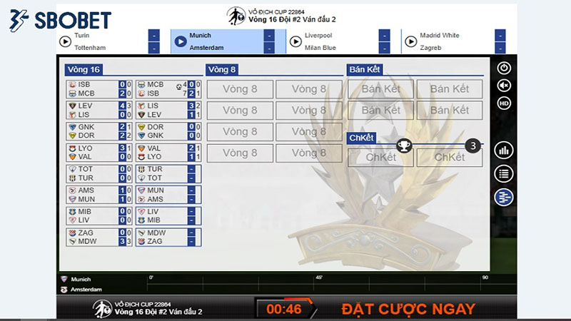 Chien thuat choi cup vo dich bong da ao Sbobet luon thang