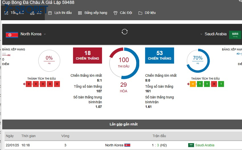 Quy tắc tham gia cúp bóng đá ảo châu á Sbobet Quy tac tham gia cup bong da ao chau a Sbobet