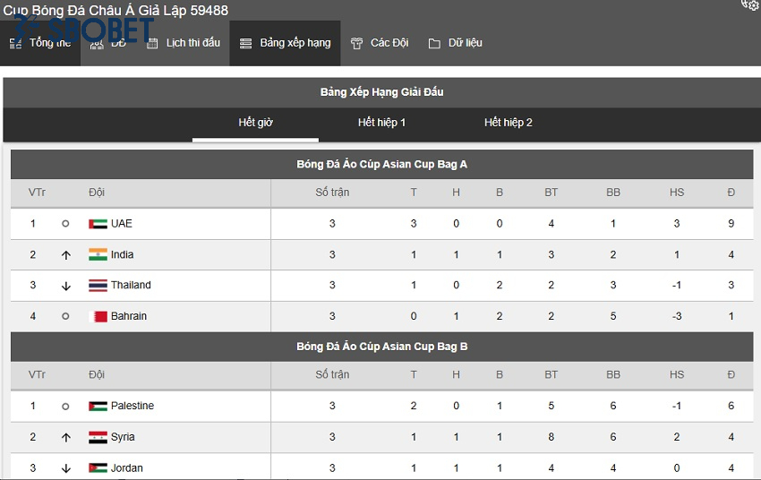 Hướng dẫn cách chơi cúp bóng đá ảo châu á Sbobet Huong dan cach choi cup bong da ao chau a Sbobet