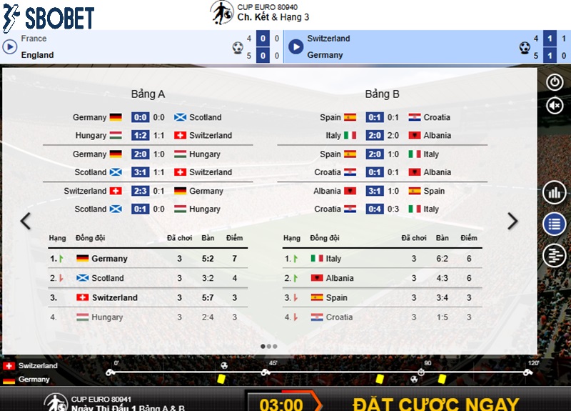 Đặt cược cúp bóng đá Euro ảo tại Sbobet Dat cuoc cup bong da Euro ao tai Sbobet