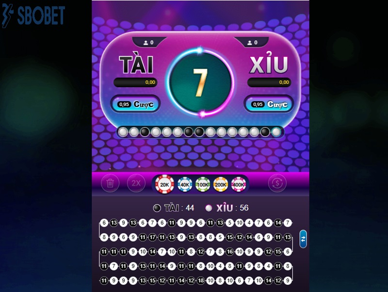 Hình thức cá cược tài xỉu Sbobet chi tiết Hinh thuc ca cuoc tai xiu Sbobet chi tiet