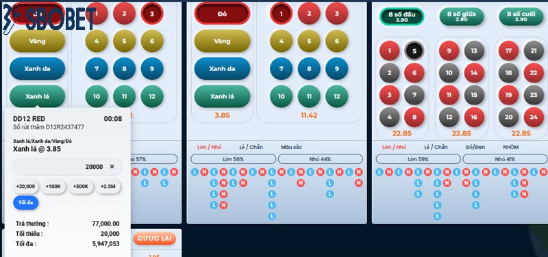Loại cược xổ số dong DD24 tại Sbobet Loai cuoc xo so dong DD24 tai Sbobet