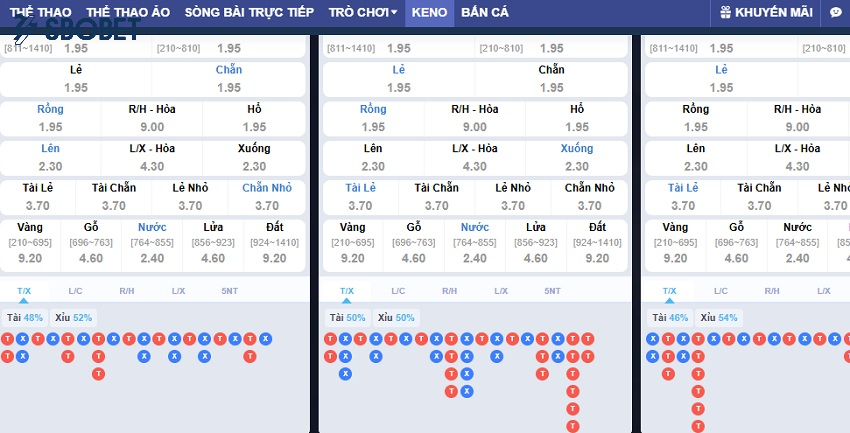 Các loại cược Keno tại Sbobet Cac loai cuoc Keno tai Sbobet