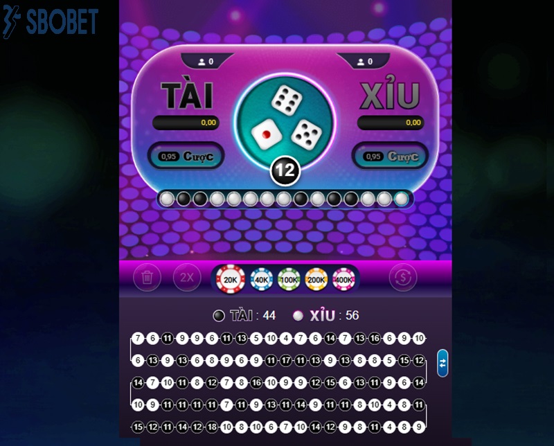 Tỷ lệ trả thưởng game tài xỉu tại Sbobet Ty le tra thuong game tai xiu tai Sbobet